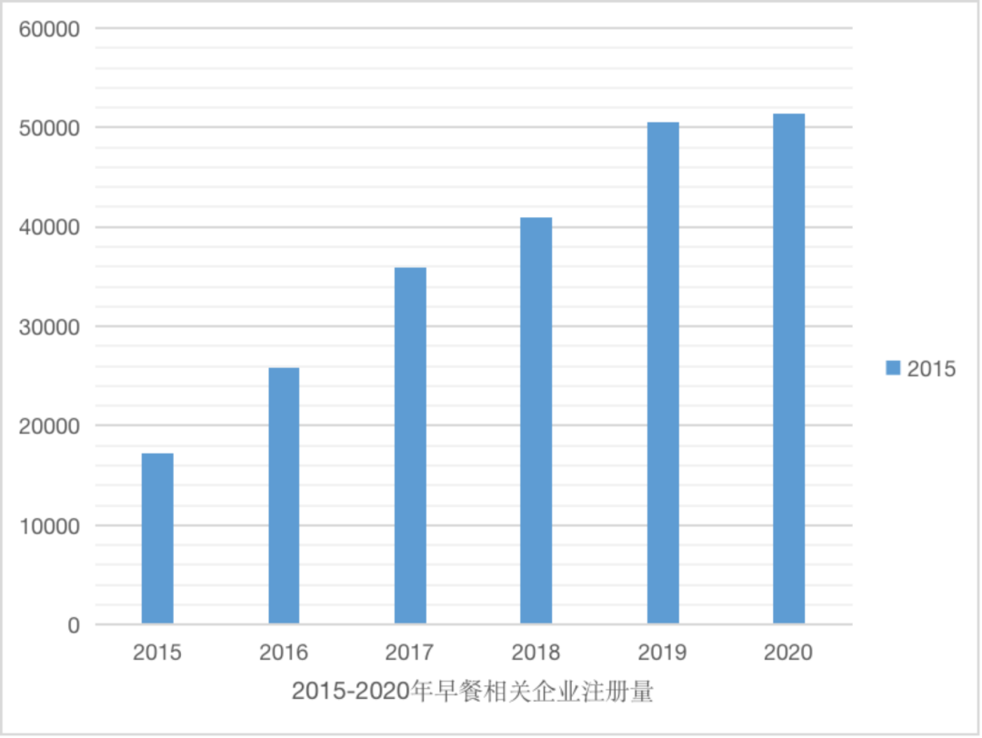 十四亿中国人吃出万亿市场，早餐赛道为什么跑不出一个全国巨头？