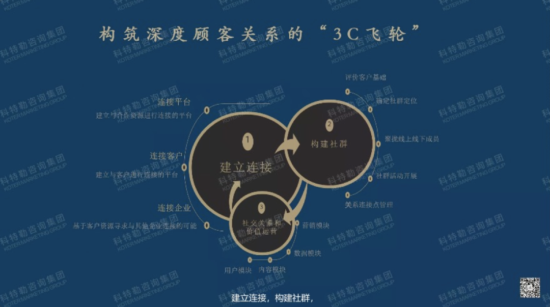 曹虎:实战案例深度解析增长的底层逻辑