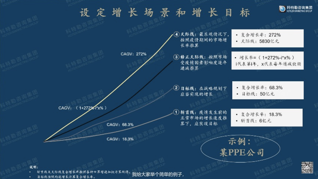 曹虎:实战案例深度解析增长的底层逻辑