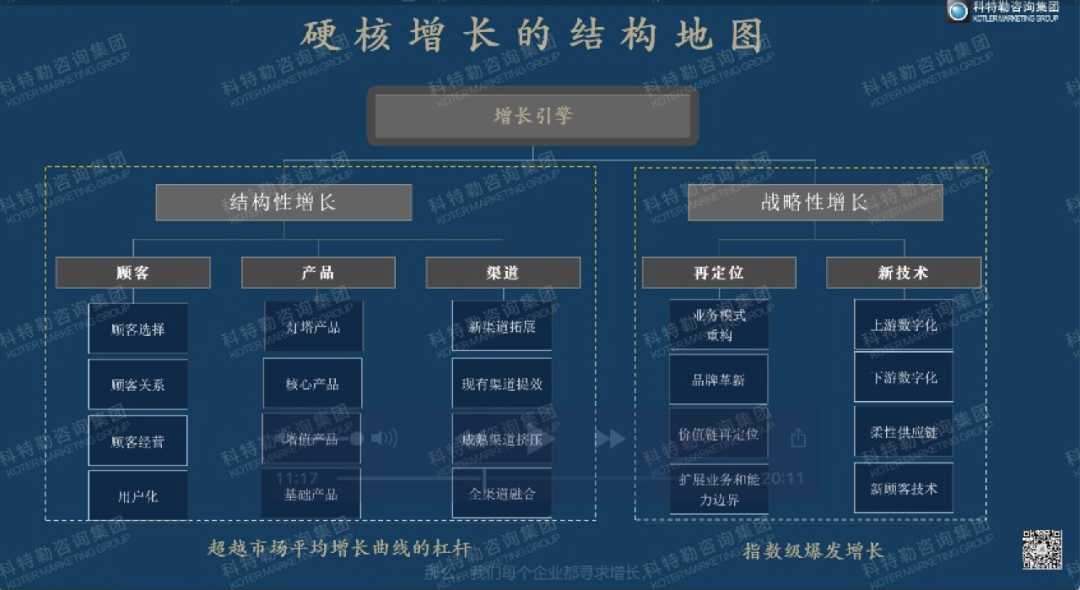 曹虎:实战案例深度解析增长的底层逻辑