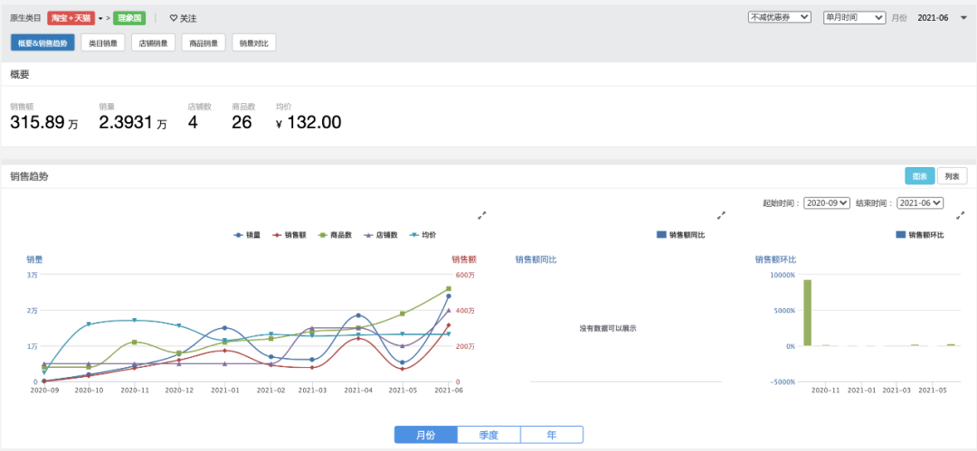 “玩双标”的梦龙,在激增491%后还能追齐钟薛高吗?