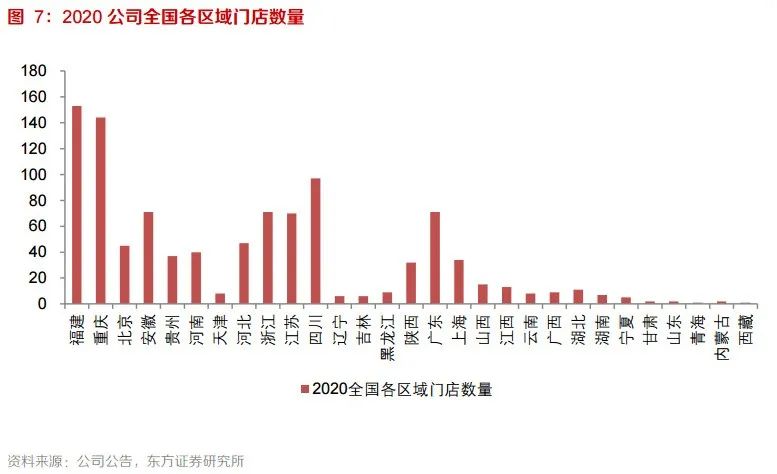 超市破局新方向？永辉携“辉妈到家”杀入预制菜赛道！