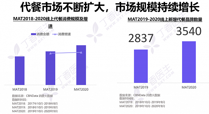 代餐食品被指“虚火旺”:“躺瘦”只是营销噱头?