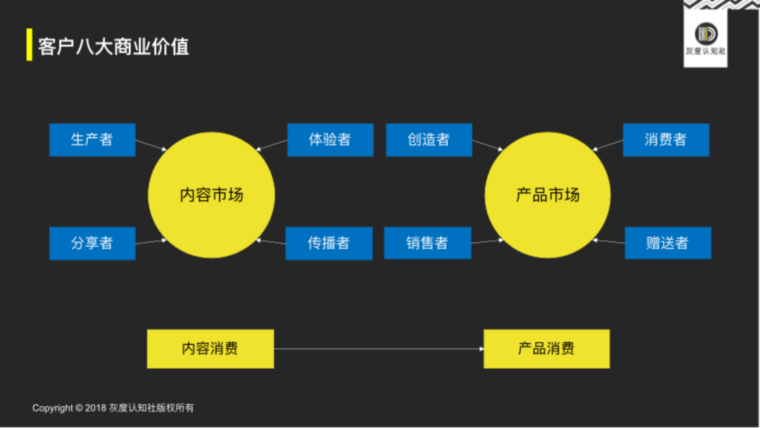网红品牌+互联网导购的底层逻辑