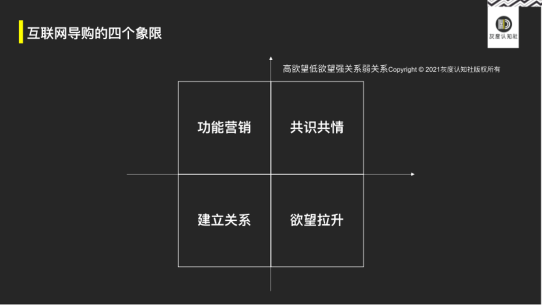 网红品牌+互联网导购的底层逻辑