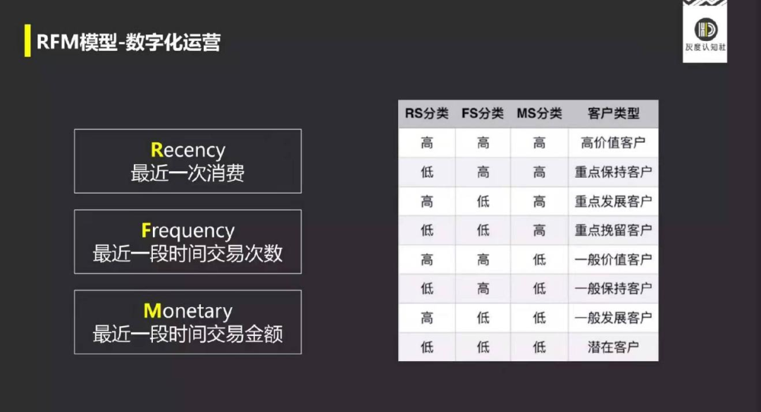 网红品牌+互联网导购的底层逻辑