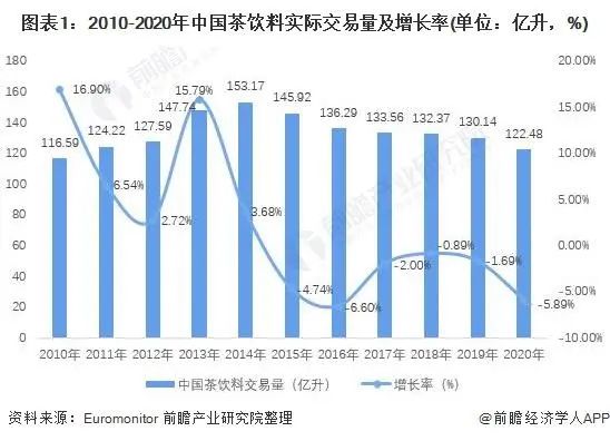 中国为何能够成为全球最大茶饮料消费市场?