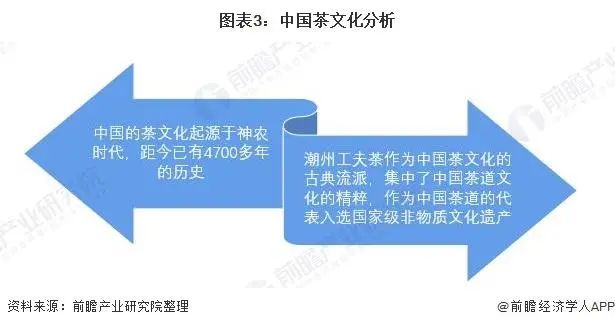 中国为何能够成为全球最大茶饮料消费市场?
