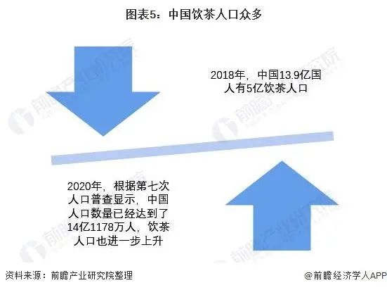 中国为何能够成为全球最大茶饮料消费市场?