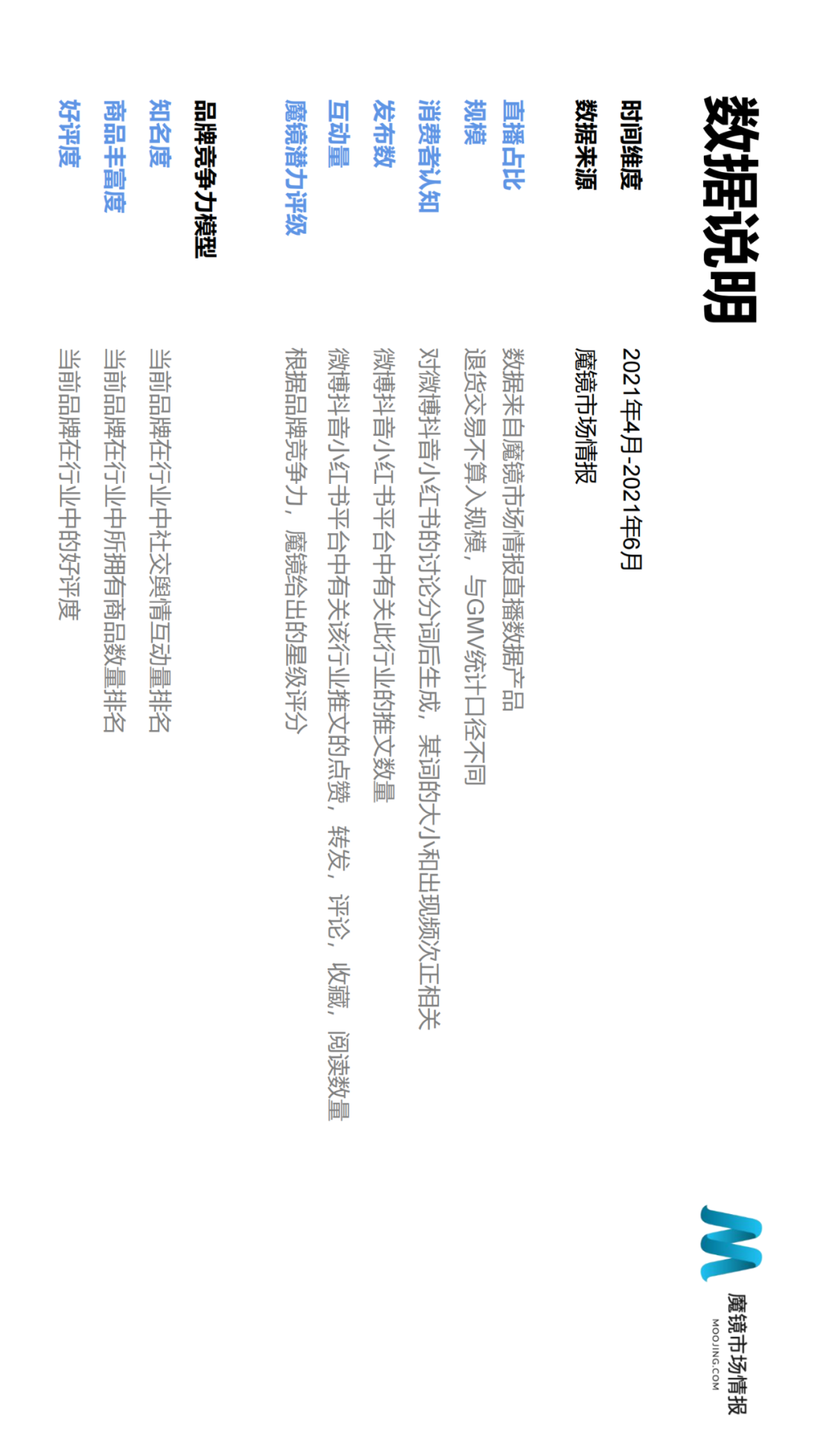 2021年Q2中国线上高增长消费市场白皮书