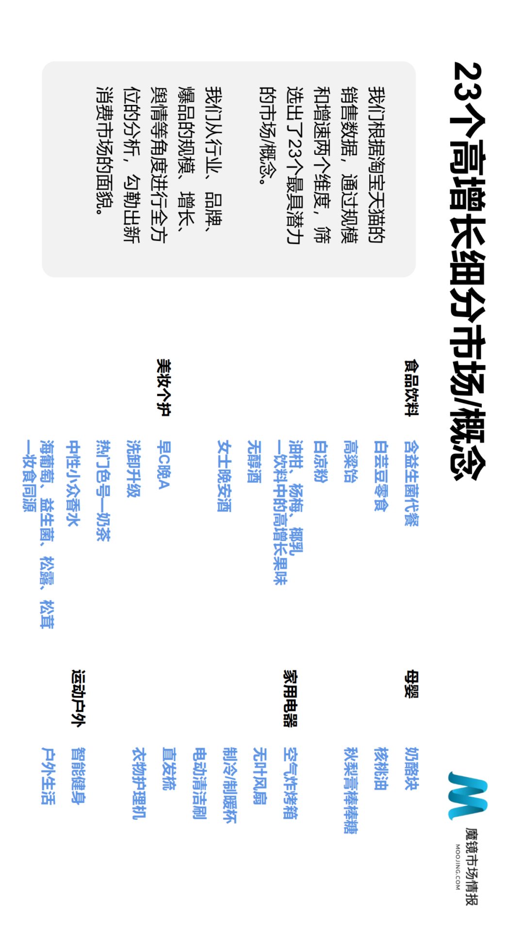2021年Q2中国线上高增长消费市场白皮书