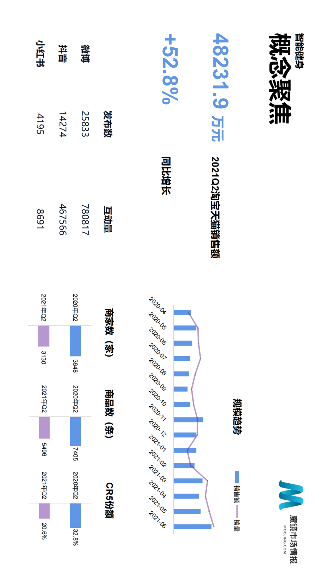 2021年Q2中国线上高增长消费市场白皮书