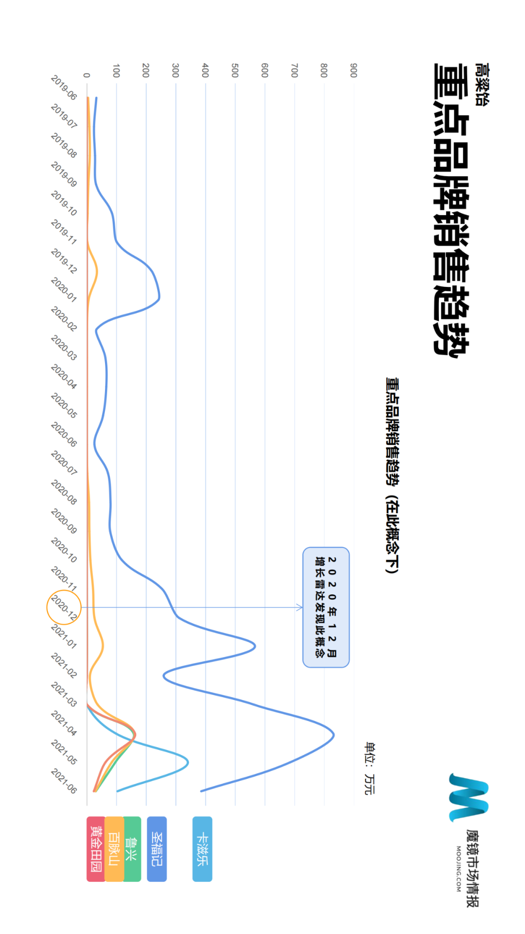 2021年Q2中国线上高增长消费市场白皮书
