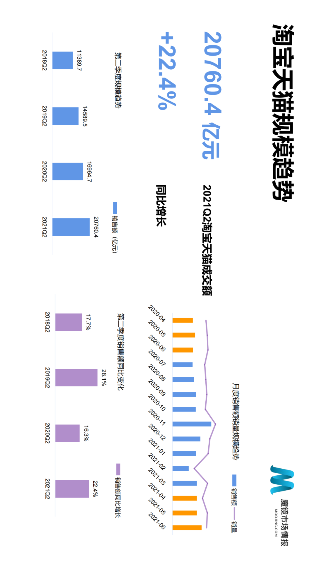 2021年Q2中国线上高增长消费市场白皮书