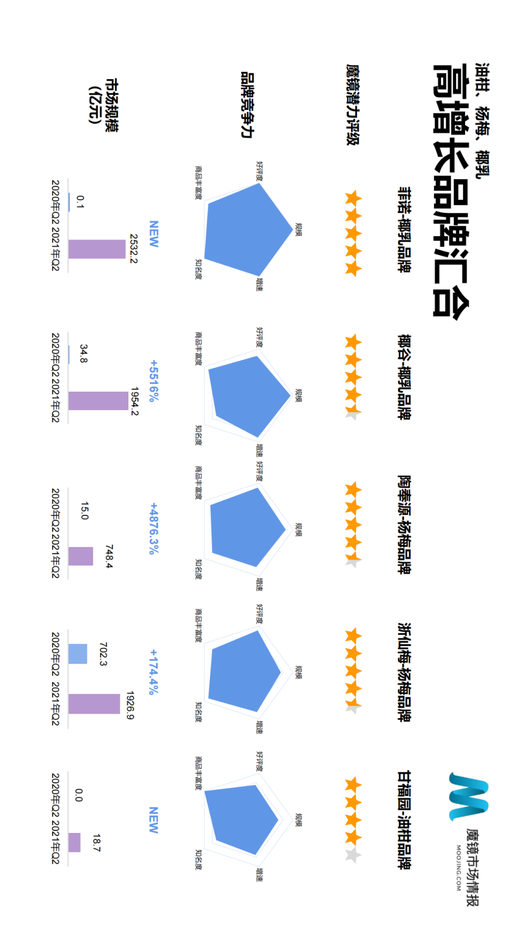 2021年Q2中国线上高增长消费市场白皮书