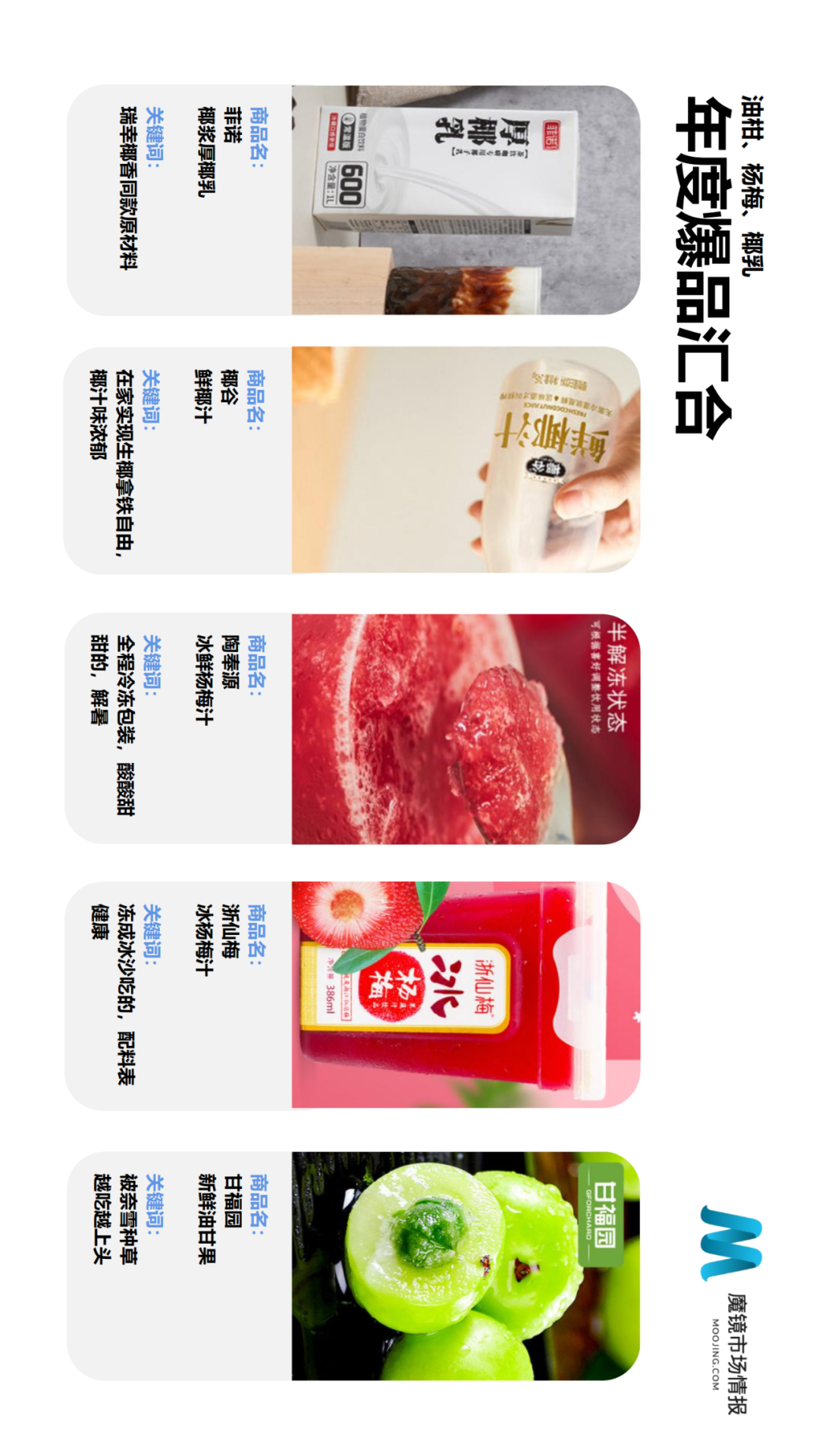 2021年Q2中国线上高增长消费市场白皮书