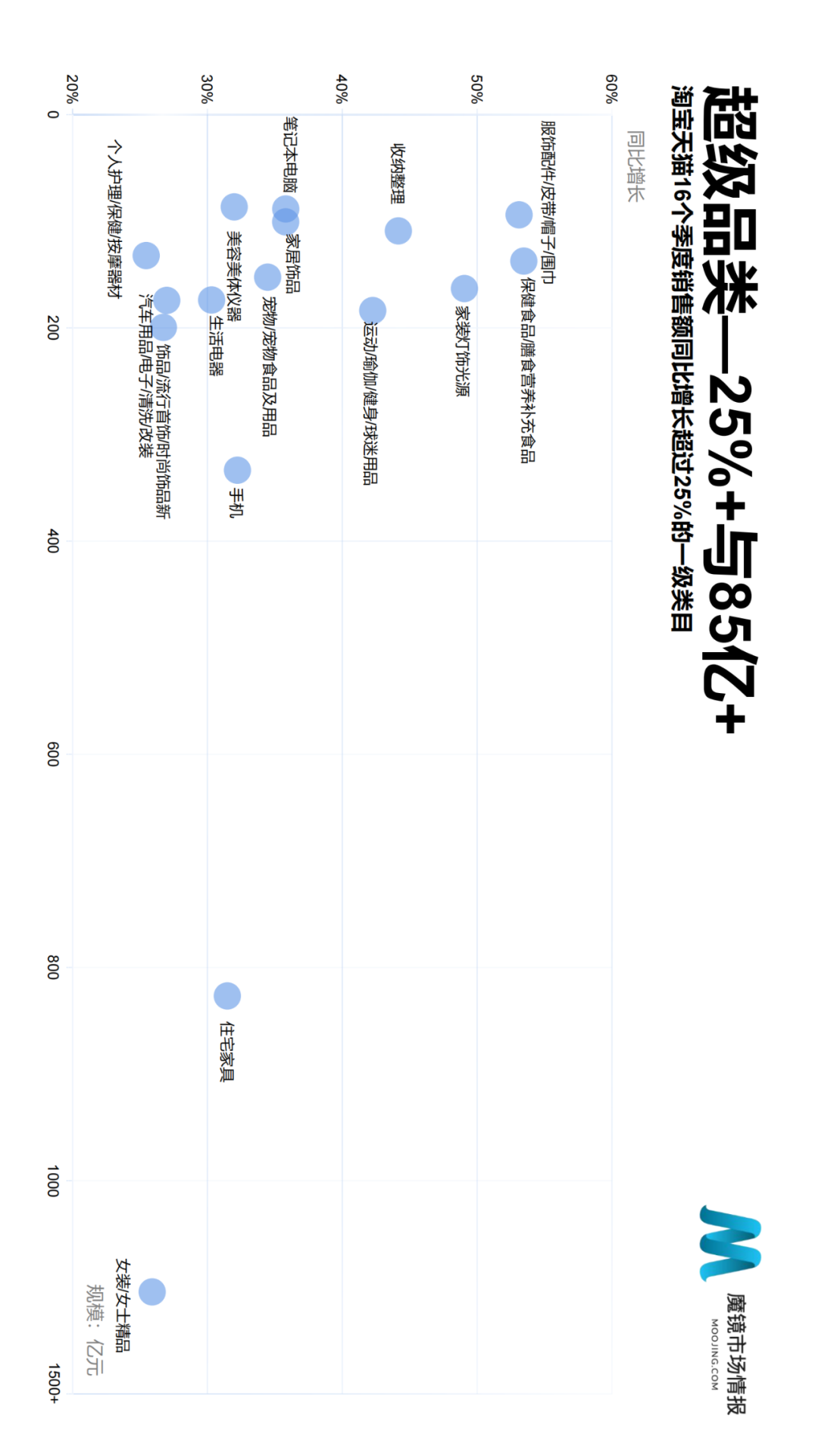 2021年Q2中国线上高增长消费市场白皮书