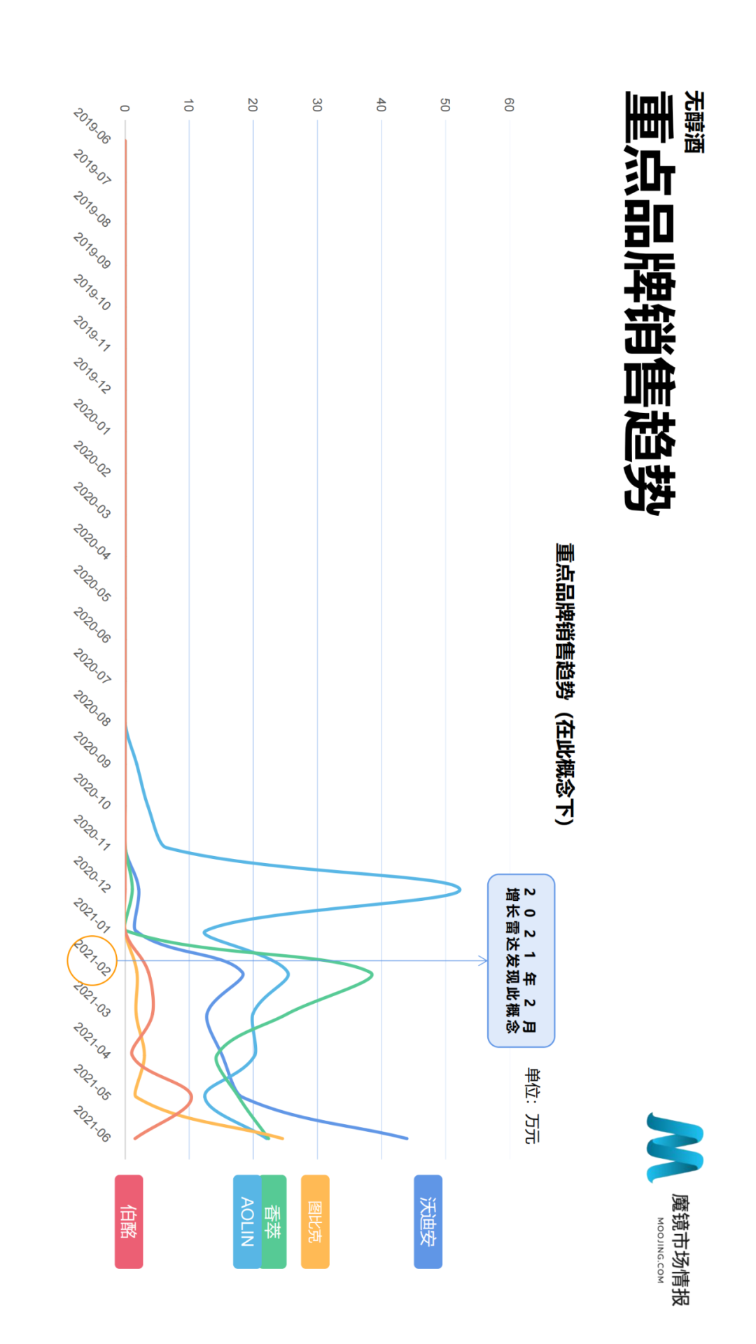 2021年Q2中国线上高增长消费市场白皮书