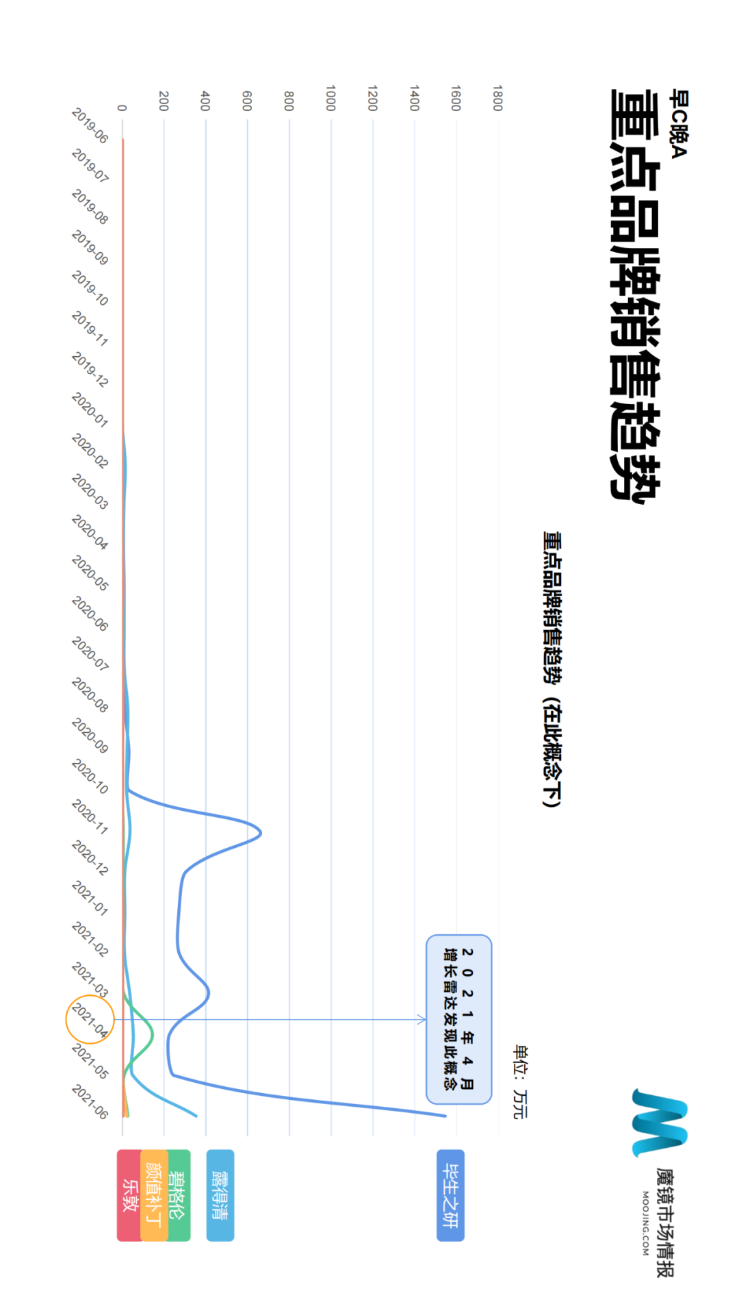 2021年Q2中国线上高增长消费市场白皮书