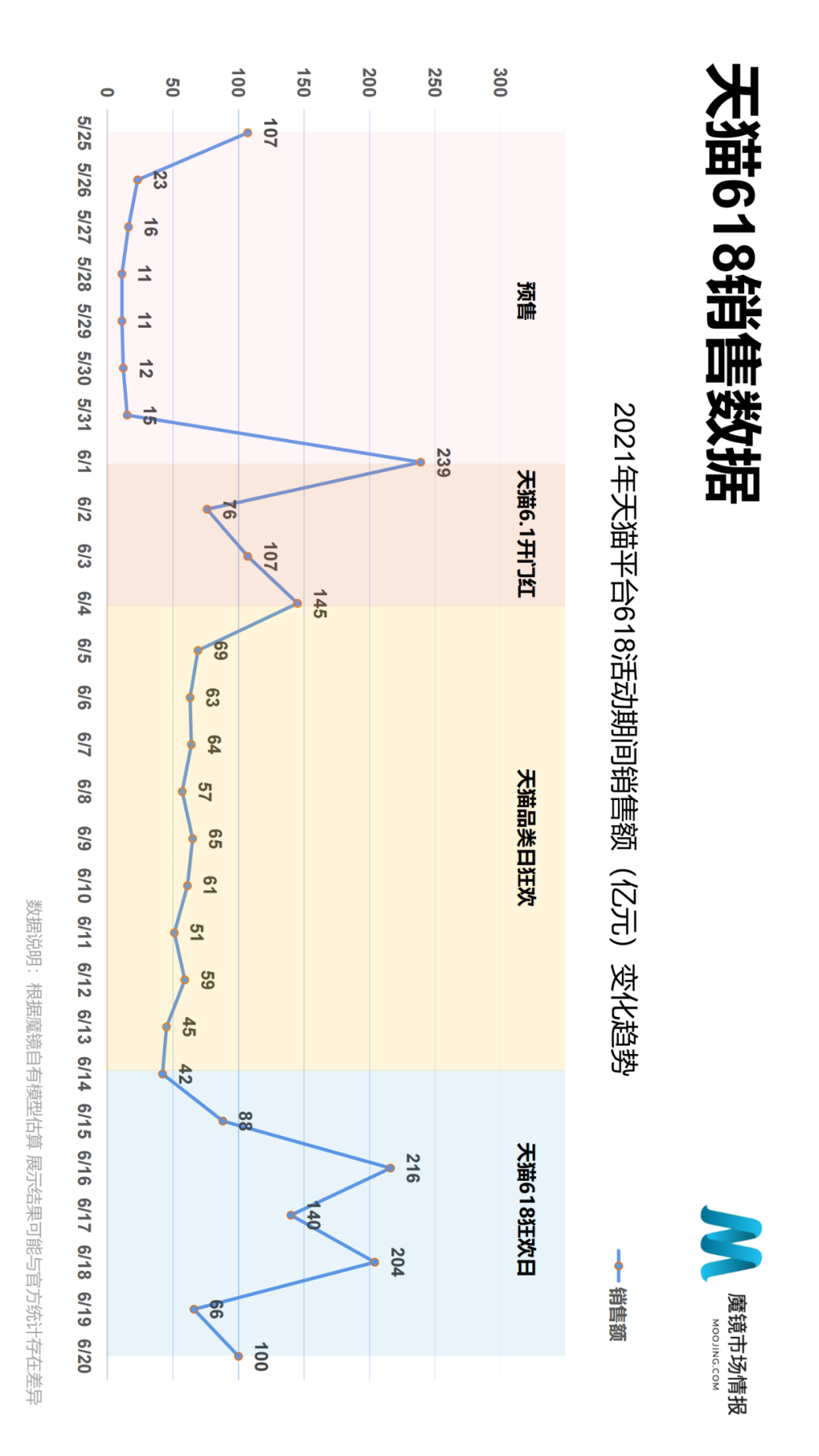 2021年Q2中国线上高增长消费市场白皮书