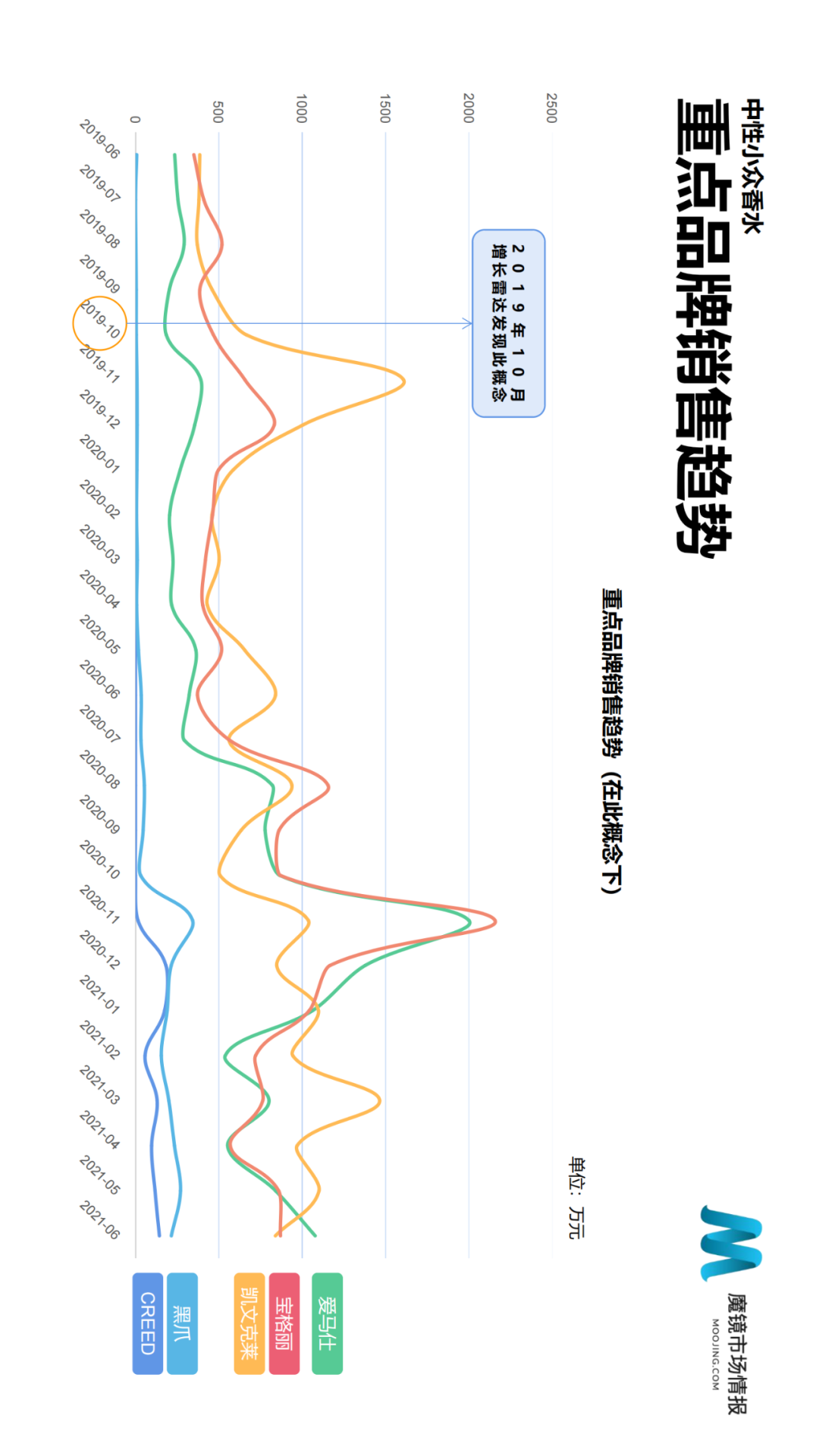 2021年Q2中国线上高增长消费市场白皮书