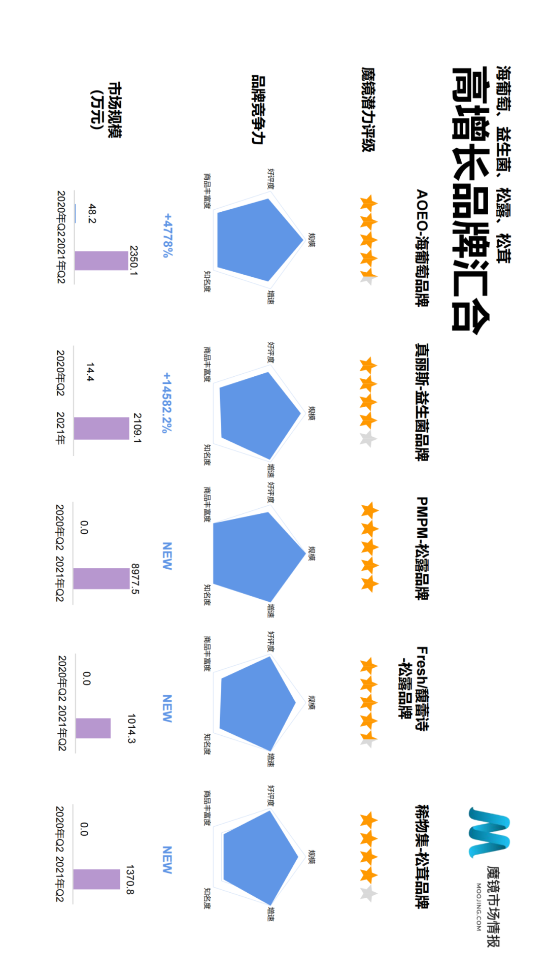 2021年Q2中国线上高增长消费市场白皮书