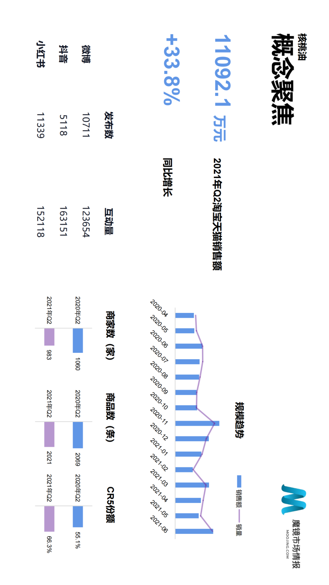 2021年Q2中国线上高增长消费市场白皮书