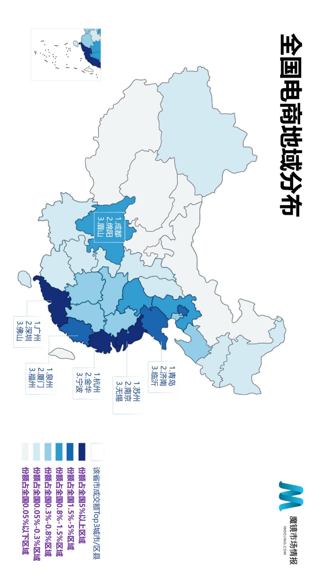 2021年Q2中国线上高增长消费市场白皮书