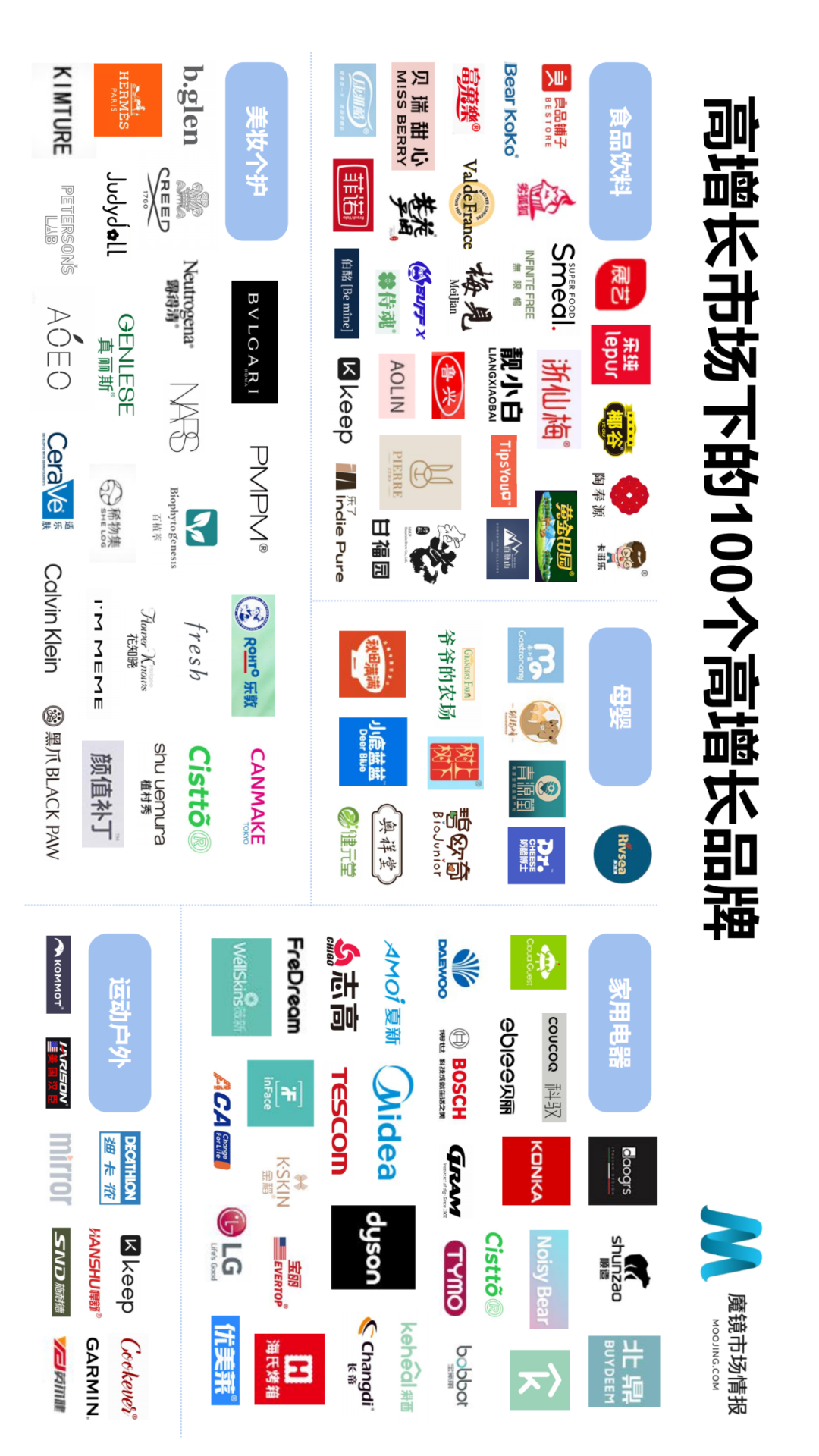 2021年Q2中国线上高增长消费市场白皮书