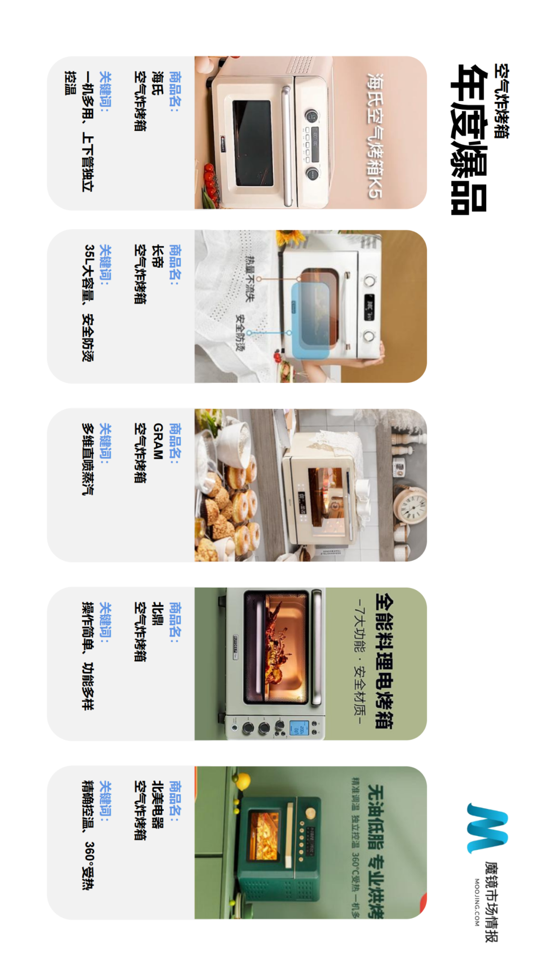 2021年Q2中国线上高增长消费市场白皮书