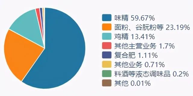 李厚文出任董事长、总裁，能否率莲花健康重回巅峰？
