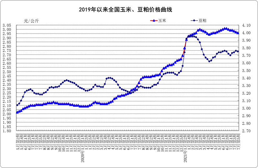 2.png 最新数据!生鲜乳平均价格4.33元/公斤