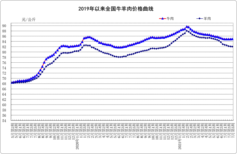 3.png 最新数据!生鲜乳平均价格4.33元/公斤