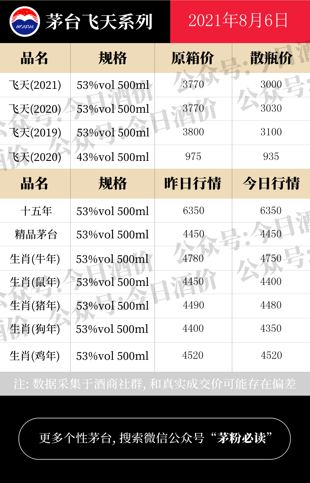 全国名酒批发报价