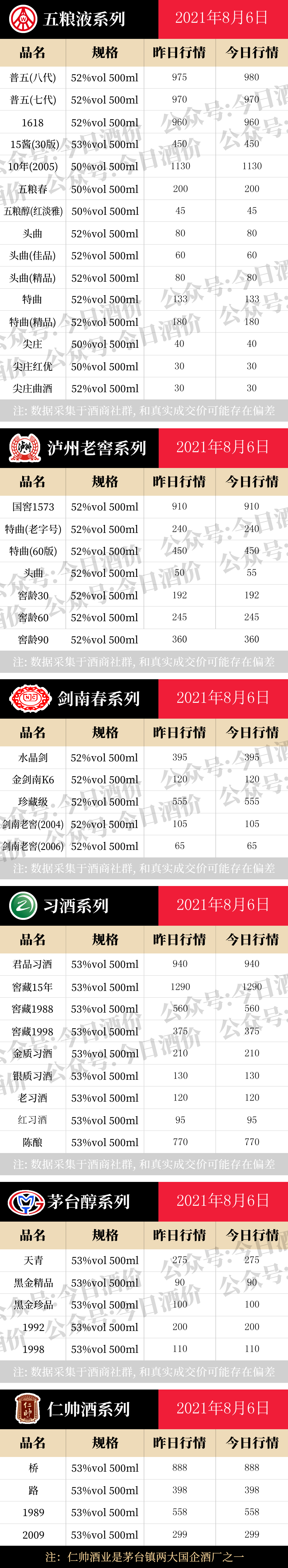 全国名酒批发报价