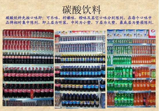 这么陈列!饮品、啤酒销量翻两倍!