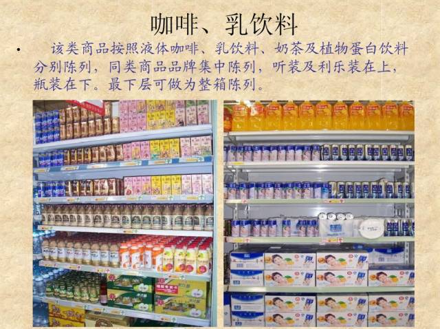 这么陈列!饮品、啤酒销量翻两倍!