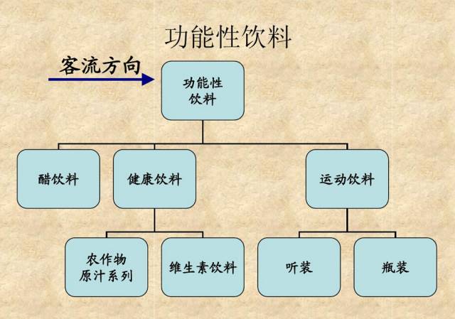 这么陈列!饮品、啤酒销量翻两倍!