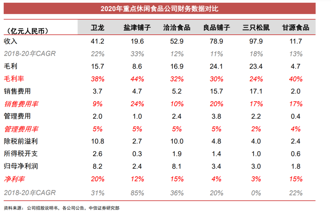 为了全红婵，各大辣条品牌“打了”起来！