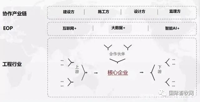 养猪新基建:牧原工程项目管理系统案例分析