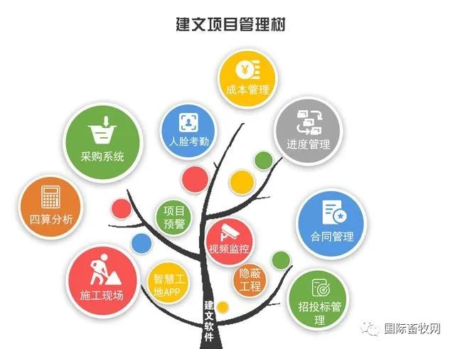 养猪新基建:牧原工程项目管理系统案例分析