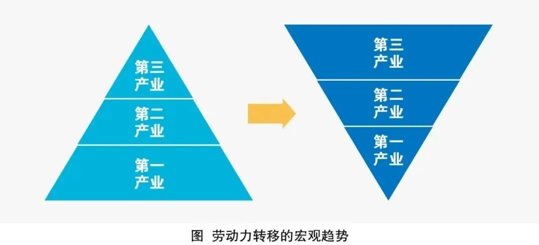 谁是招工难的“罪魁祸首”?