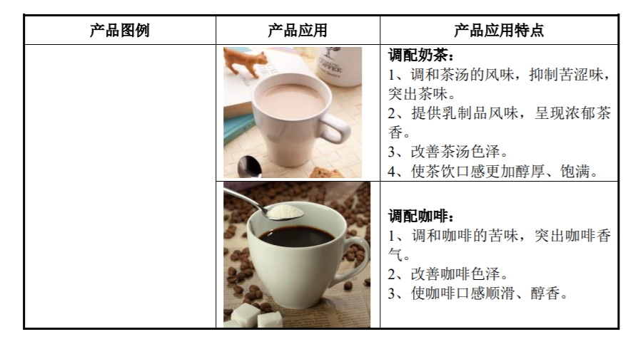 上市仅3个多月，佳禾食品半年报业绩“出尔反尔”