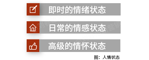 圈层深分7:关系网络中的人情状态
