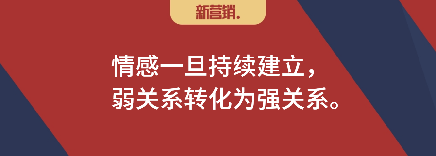 圈层深分7:关系网络中的人情状态