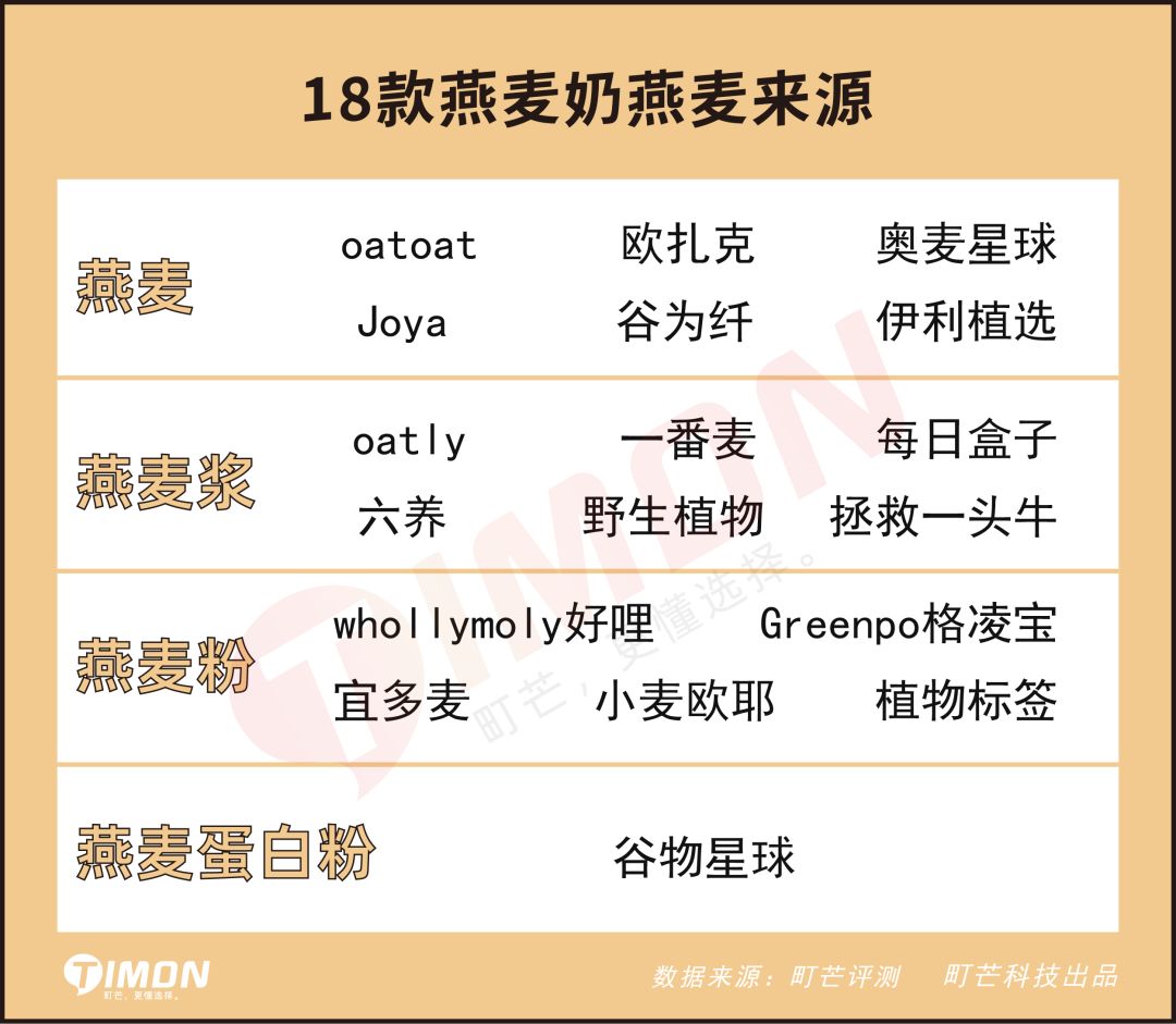 跟风还是真健康?深扒18款燕麦奶,给钱包把把关