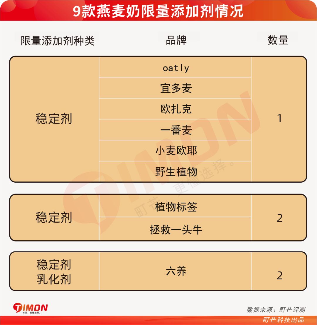 跟风还是真健康?深扒18款燕麦奶,给钱包把把关
