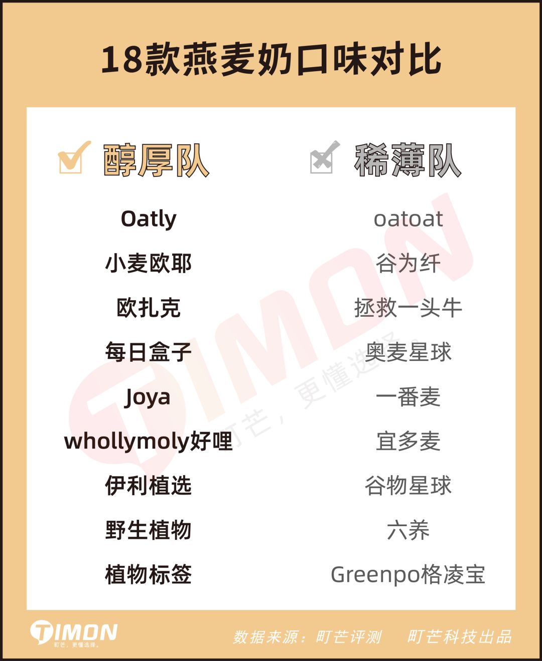 跟风还是真健康?深扒18款燕麦奶,给钱包把把关