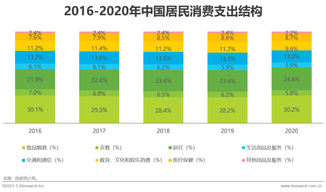 2021年中国生鲜电商行业研究报告