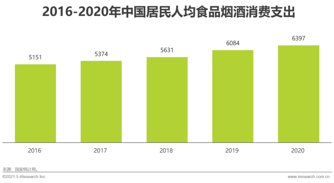 2021年中国生鲜电商行业研究报告